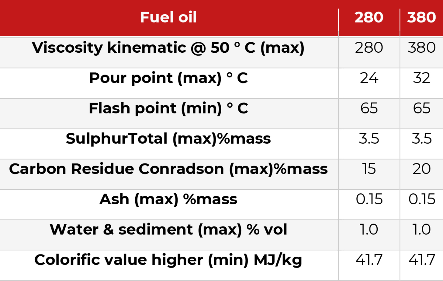 fuel oil - grandpetroleum