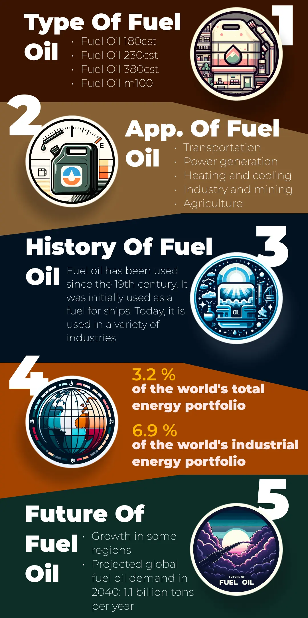 fuel oil infographic