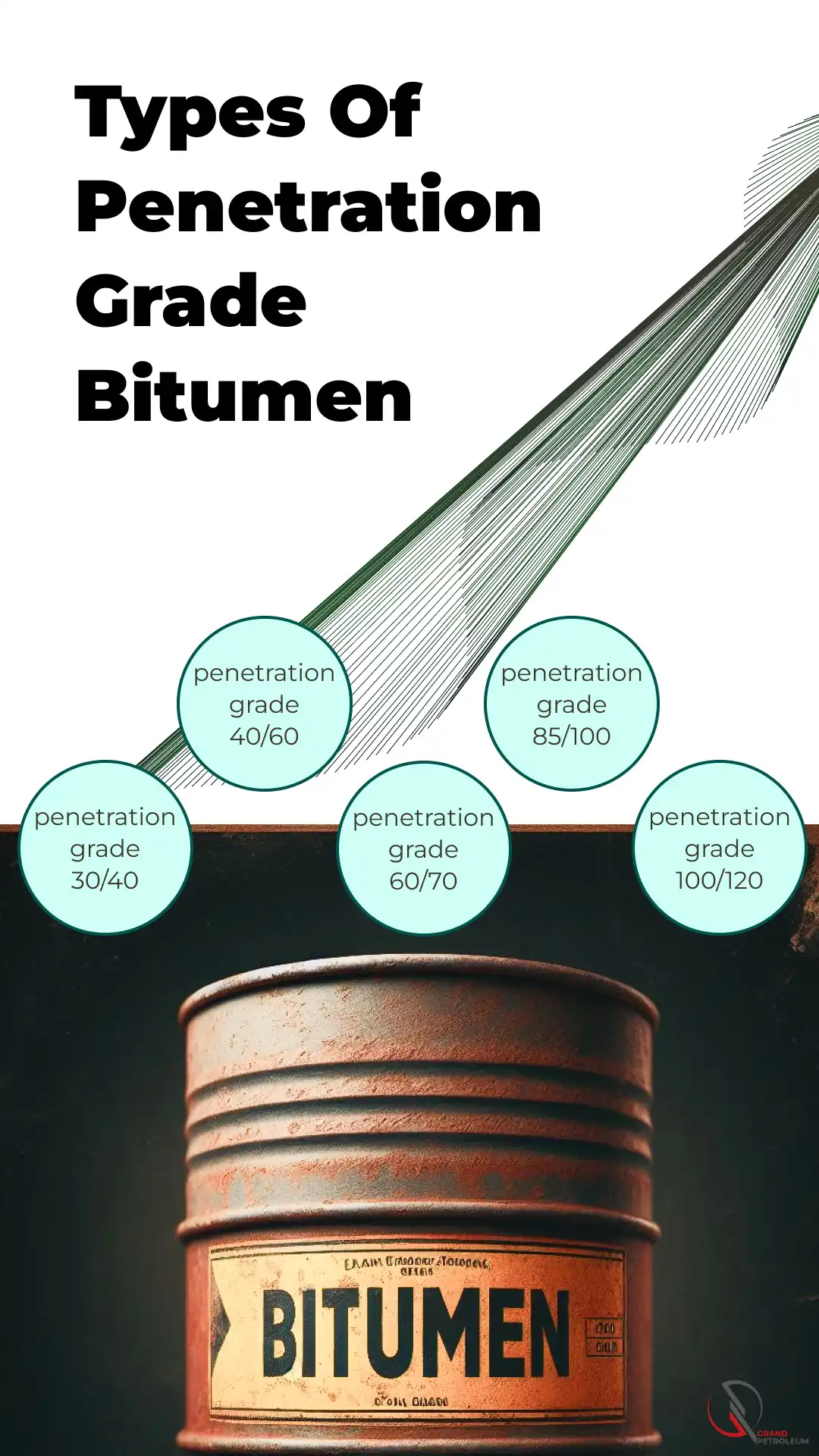 penetration grade bitumen
