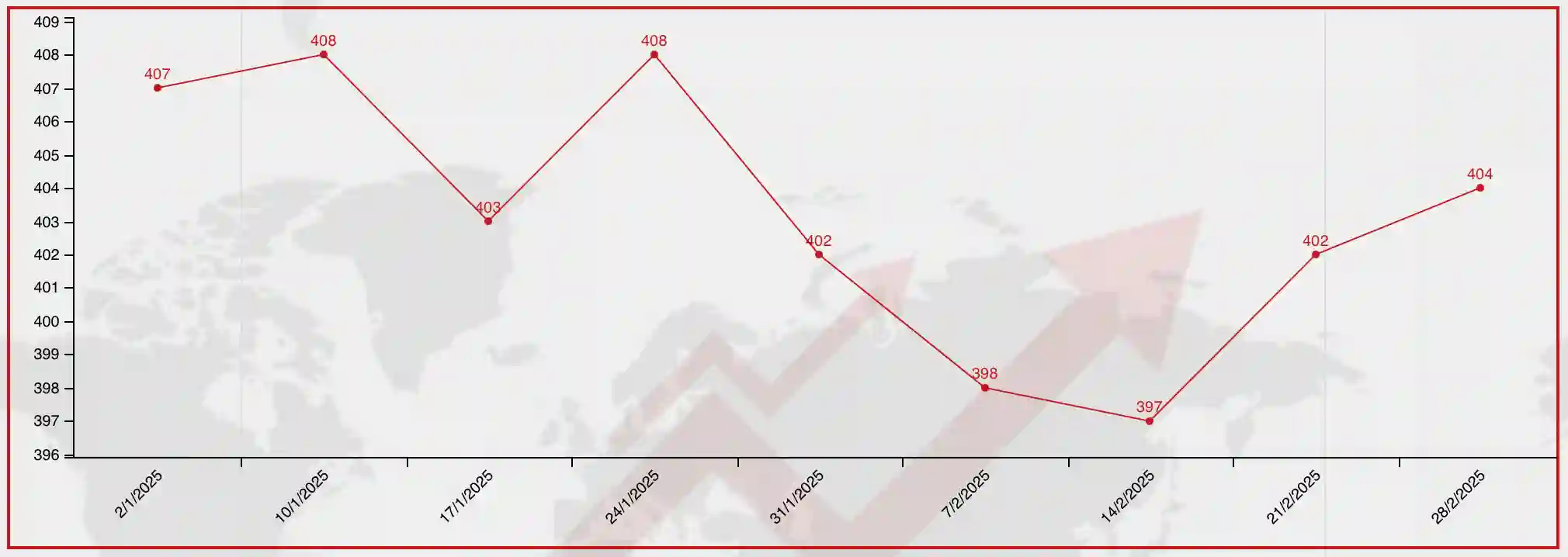 bitumen price for kandla port by drum packing in 28 Feb 2025