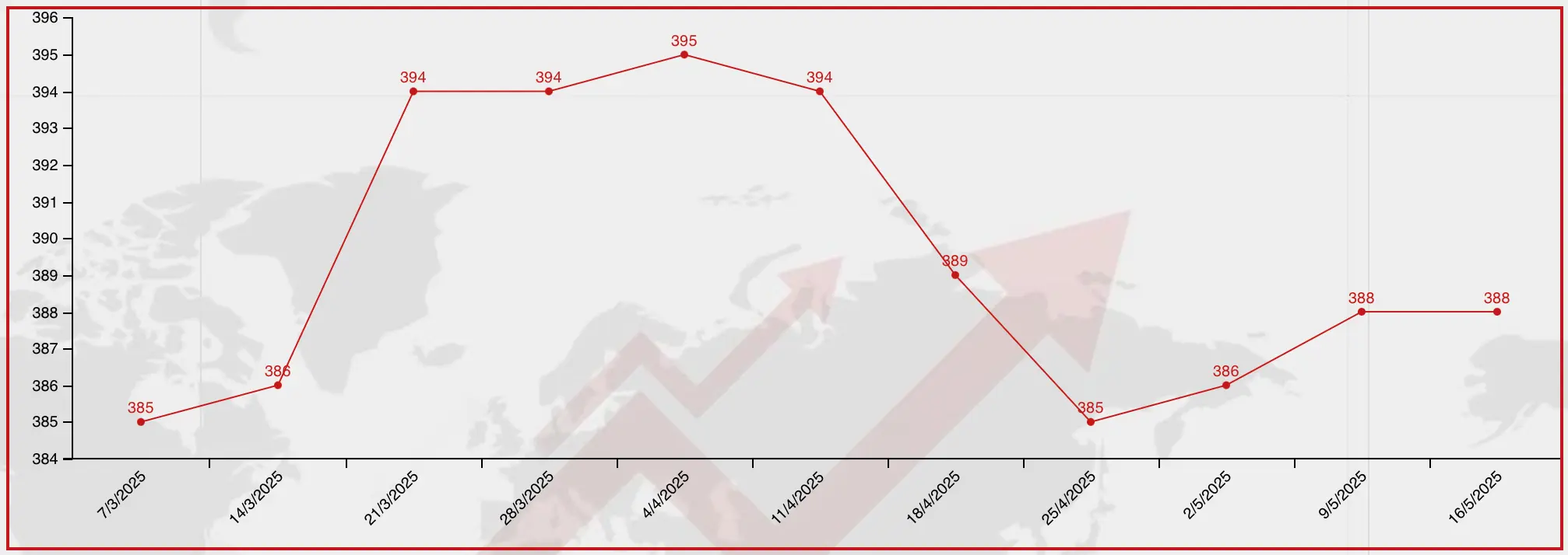 bitumen price for jebel ali port by bulk packing in 16 May 2025