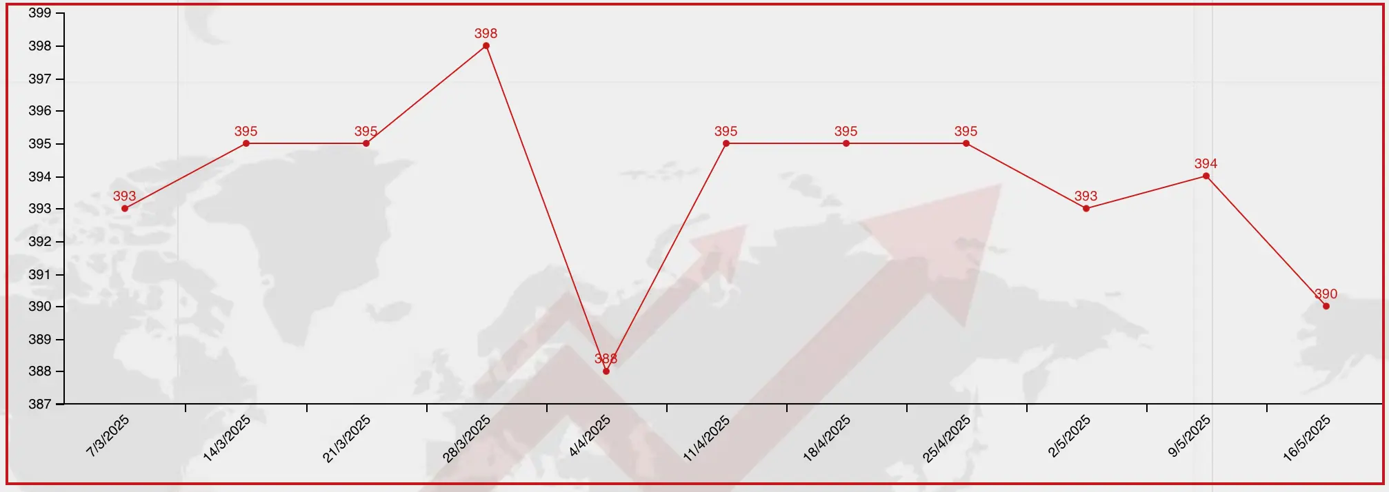bitumen price for jebel ali port by drum packing in 16 May 2025