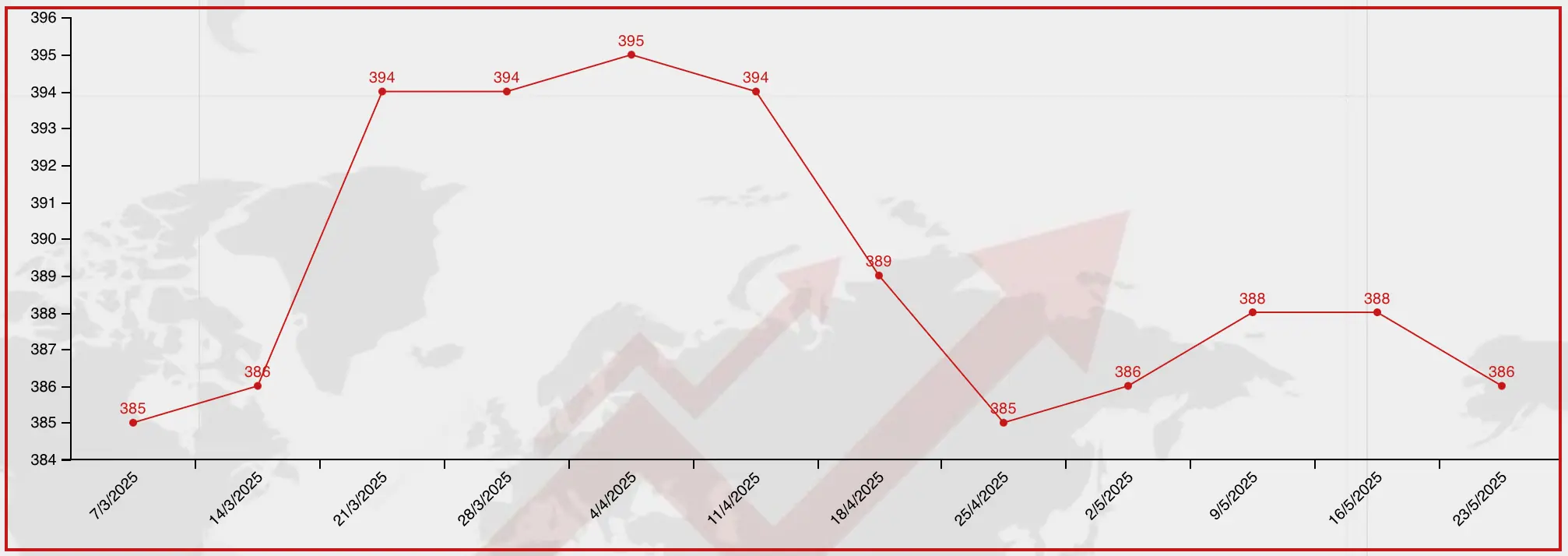 bitumen price for jebel ali port by bulk packing in 23 May 2025