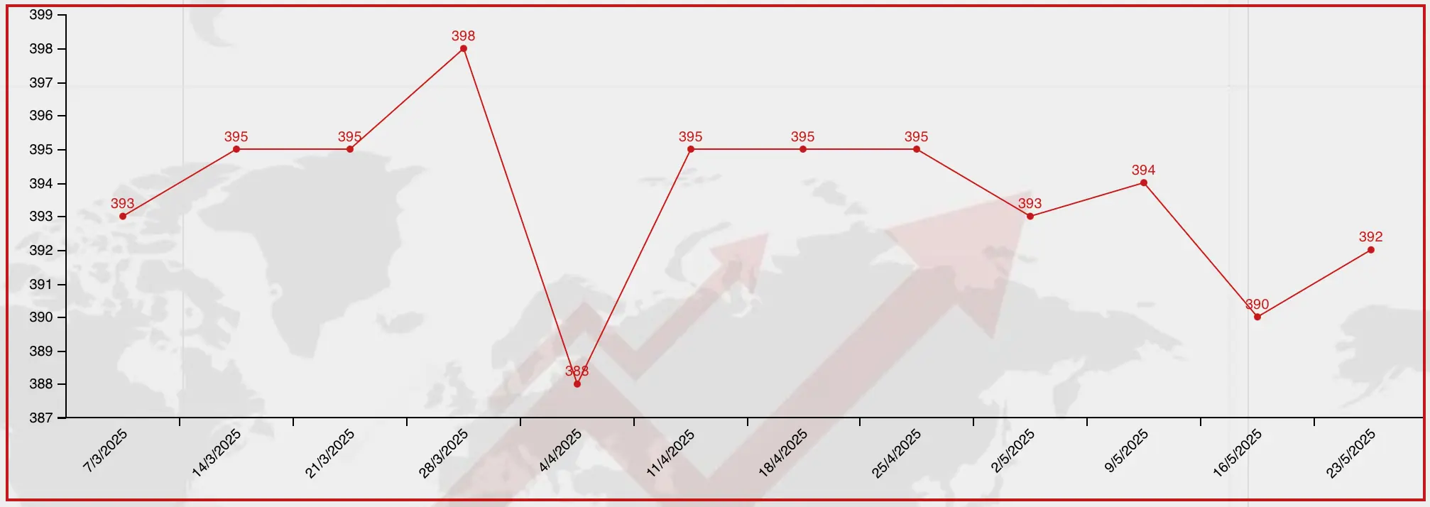 bitumen price for jebel ali port by drum packing in 23 May 2025