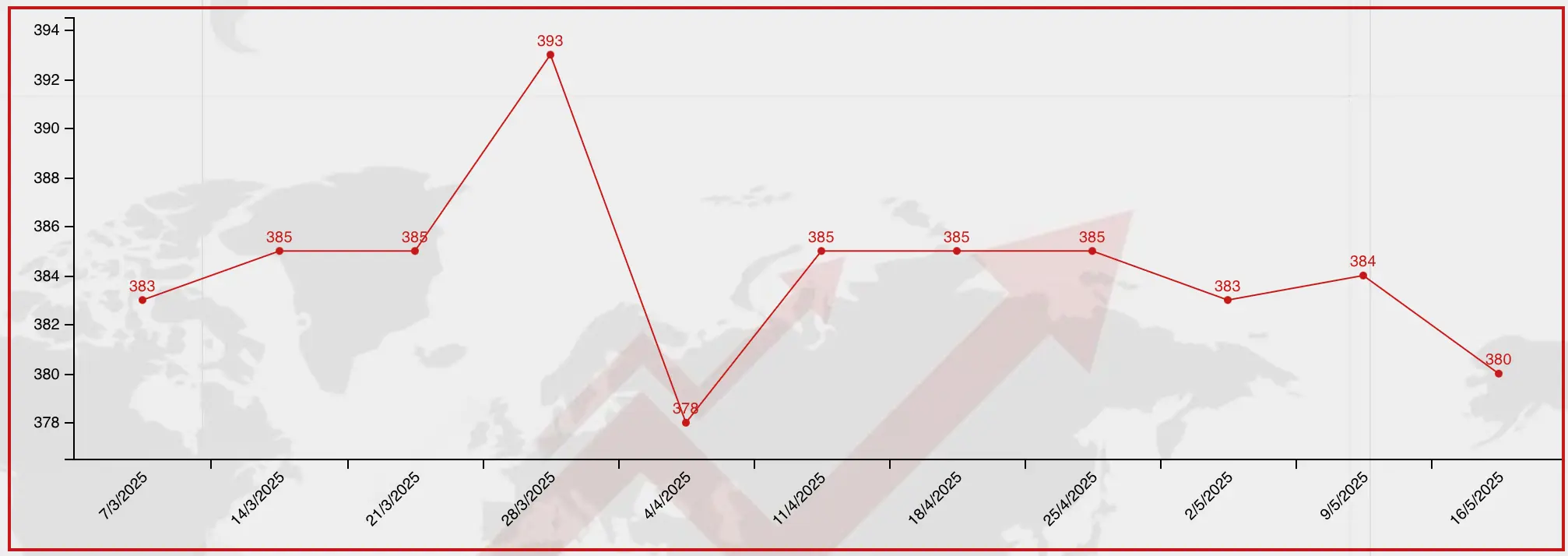 bitumen price for jebel ali port by jumbo bag packing in 16 May 2025