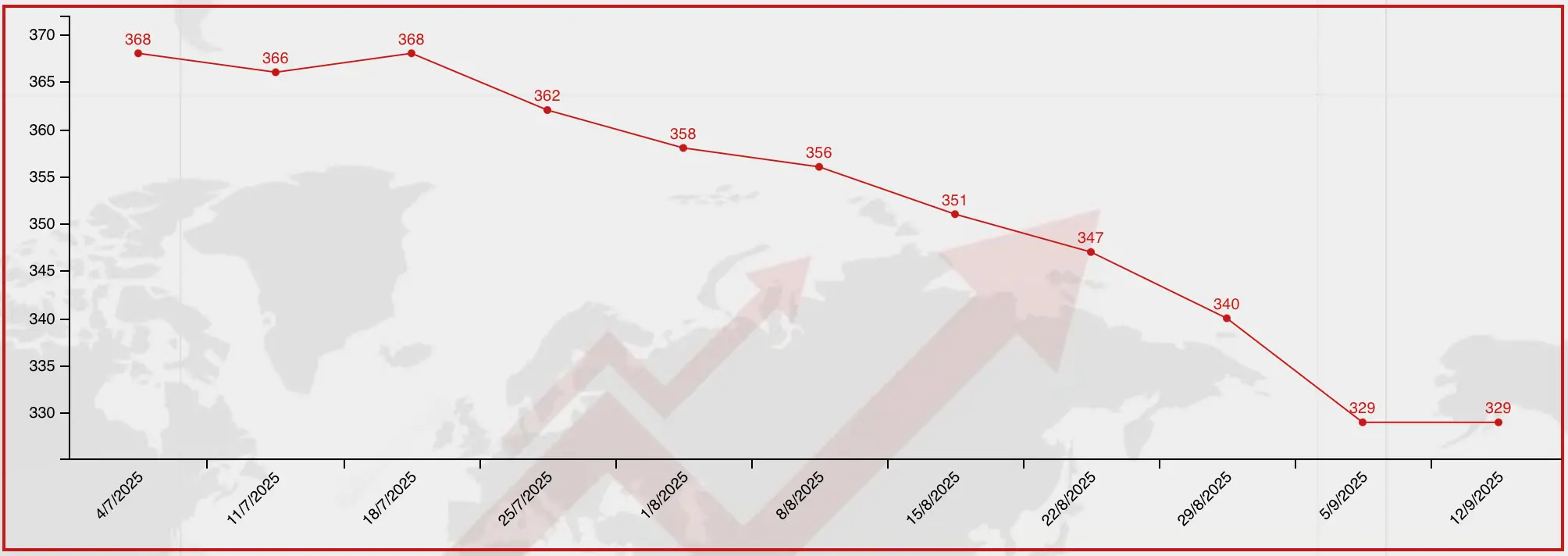 bitumen price for jebel ali port by Bulk packing in 12 Sep 2025