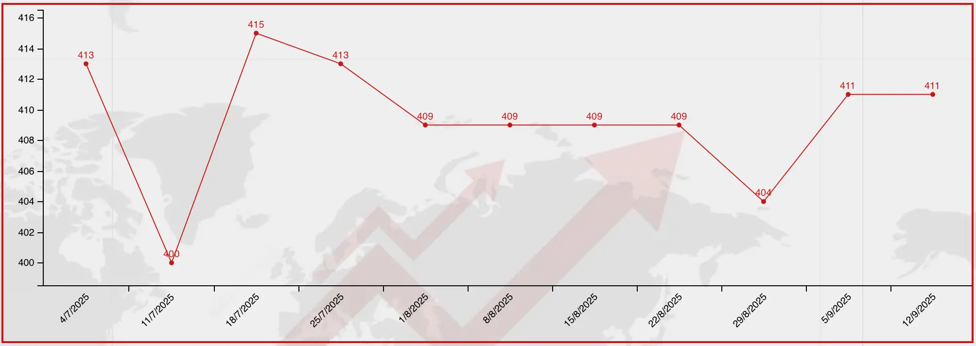 bitumen price for kandla port by drum packing in 12 Sep 2025